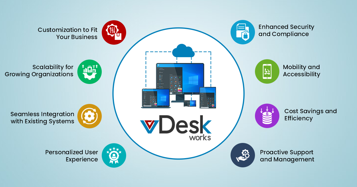 8 Reasons to Trust Tailored and Adaptable Virtual Desktop Services