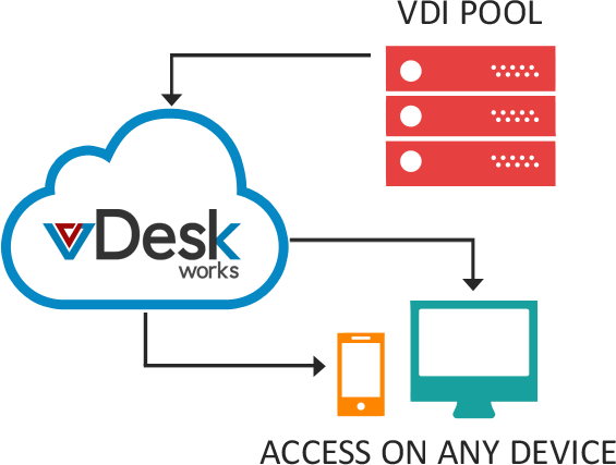 Virtual Desktop Infrastructure