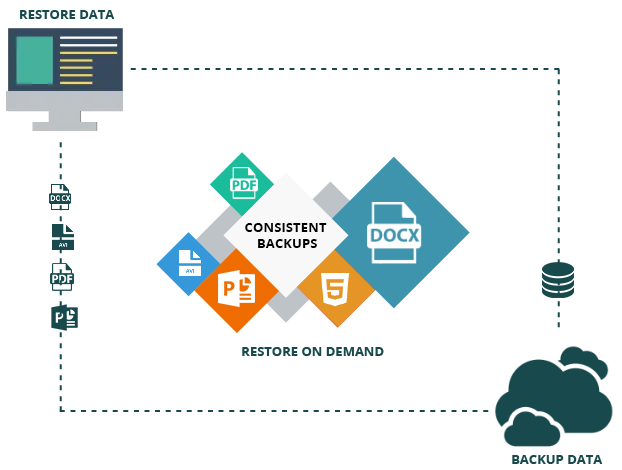 Backup Virtual Desktop PC