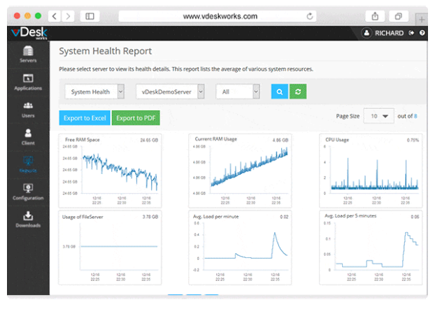 Enhanced Monitoring